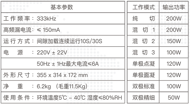 利普刀技術參數(shù)