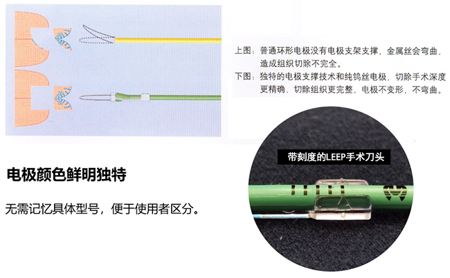 leep手術(shù)刀頭