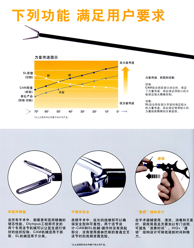 奧林巴斯腹腔鏡手術(shù)器械